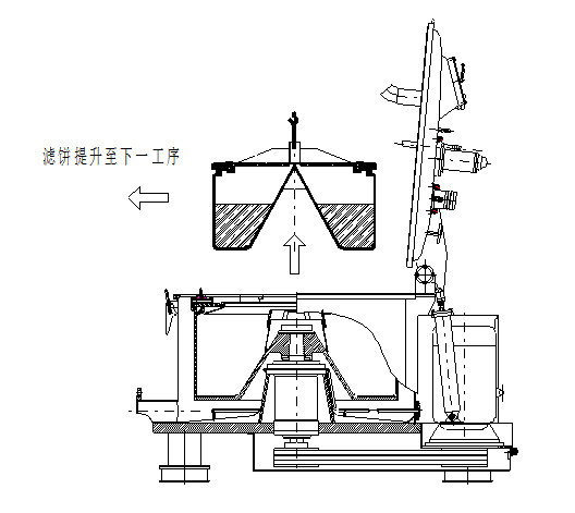 赛朗吊袋离心机怎么出料