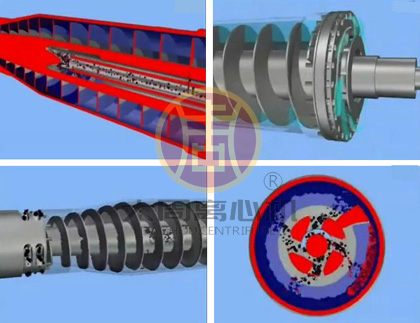 卧螺沉降离心机生产示意图1.jpg